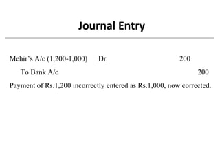 Mehir’s A/c (1,200-1,000) Dr 200
To Bank A/c 200
Payment of Rs.1,200 incorrectly entered as Rs.1,000, now corrected.
Journal Entry
 