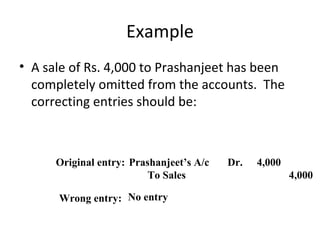 Example
• A sale of Rs. 4,000 to Prashanjeet has been
completely omitted from the accounts. The
correcting entries should be:
Original entry:
Wrong entry:
Prashanjeet’s A/c Dr. 4,000
To Sales 4,000
No entry
 