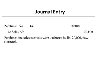 Purchases A/c Dr. 20,000
To Sales A/c 20,000
Purchases and sales accounts were undercast by Rs. 20,000, now
corrected.
Journal Entry
 