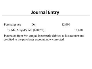 Purchases A/c Dr. 12,000
To Mr. Amjad’s A/c (6000*2) 12,000
Purchases from Mr. Amjad incorrectly debited to his account and
credited to the purchases account, now corrected.
Journal Entry
 