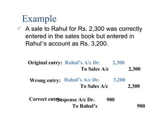 Example
Original entry:
Wrong entry:
Rahul’s A/c Dr. 2,300
To Sales A/c 2,300
Rahul’s A/c Dr. 3,200
To Sales A/c 2,300
Correct entry:Suspense A/c Dr. 900
To Rahul’s 900
A sale to Rahul for Rs. 2,300 was correctly
entered in the sales book but entered in
Rahul’s account as Rs. 3,200.
 