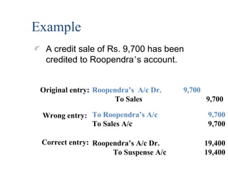 Original entry:
Wrong entry:
Roopendra’s A/c Dr. 9,700
To Sales 9,700
To Roopendra’s A/c 9,700
To Sales A/c 9,700
Correct entry: Roopendra’s A/c Dr. 19,400
To Suspense A/c 19,400
Example
A credit sale of Rs. 9,700 has been
credited to Roopendra’s account.
 
