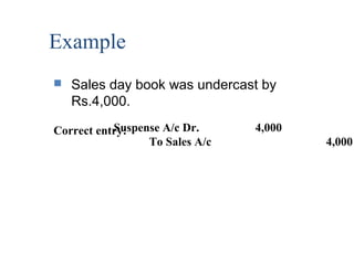 Correct entry:Suspense A/c Dr. 4,000
To Sales A/c 4,000
 Sales day book was undercast by
Rs.4,000.
Example
 