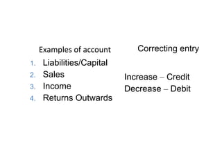 Correcting entry
1. Liabilities/Capital
2. Sales
3. Income
4. Returns Outwards
Increase – Credit
Decrease – Debit
Examples of account
 