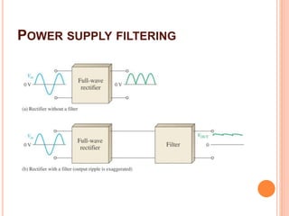 Rectifier | PPTX