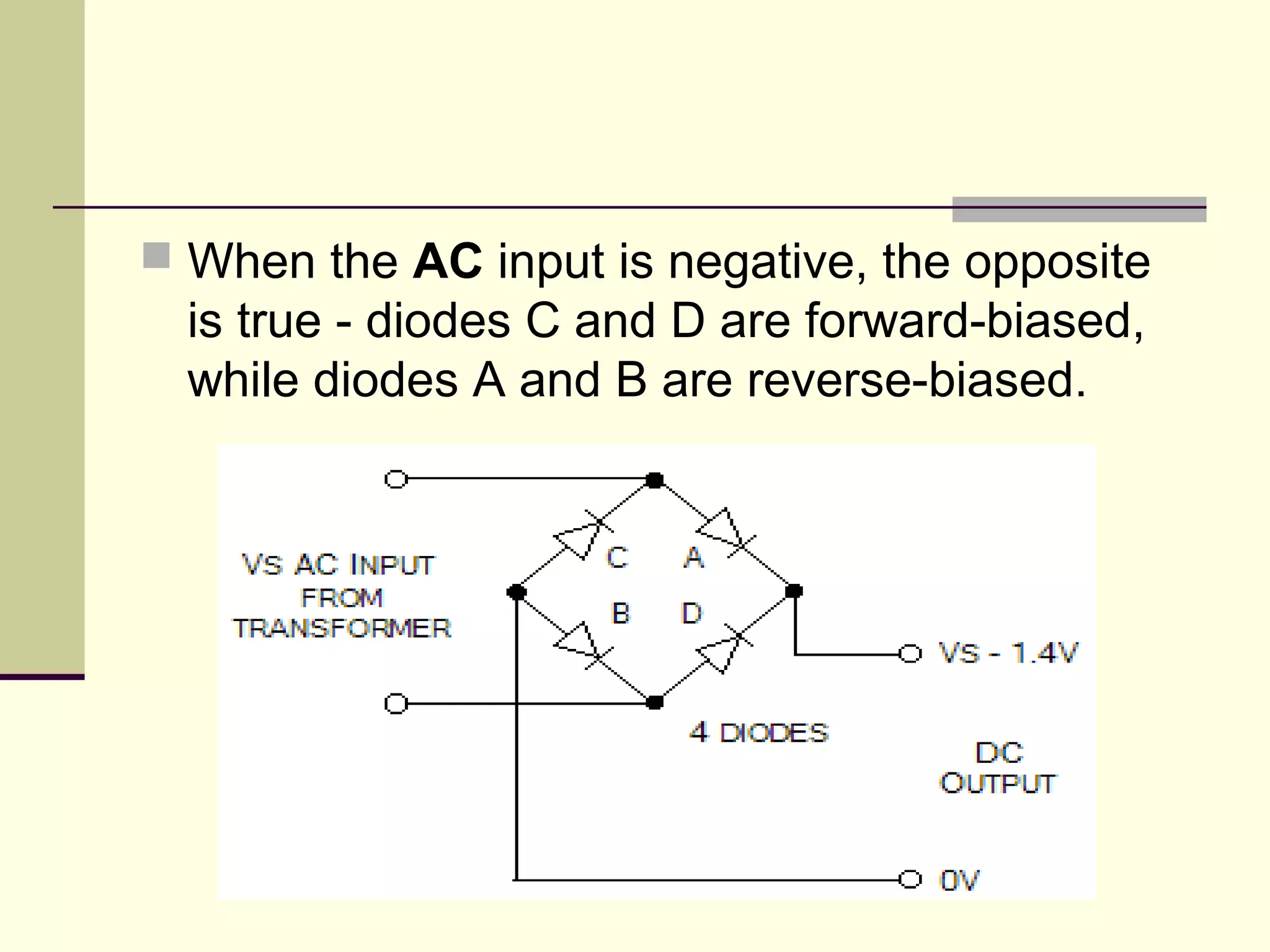  When the AC input is negative, the opposite
is true - diodes C and D are forward-biased,
while diodes A and B are reverse-biased.