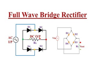 Rectifier half wave and full wave rectifier | PPTX