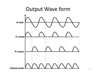 Half wave and Full wave Rectifier Circuit Working and Output wave form ...