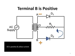 Half wave and Full wave Rectifier Circuit Working and Output wave form ...