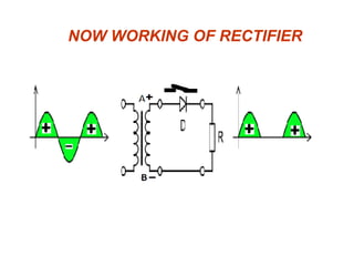 NOW WORKING OF RECTIFIER

 