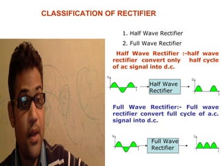 CLASSIFICATION OF RECTIFIER
1. Half Wave Rectifier
2. Full Wave Rectifier
Half Wave Rectifier :-half wave
rectifier convert only
half cycle
of ac signal into d.c.
Half Wave
Rectifier
Full Wave Rectifier:- Full wave
rectifier convert full cycle of a.c.
signal into d.c.

Full Wave
Rectifier

 