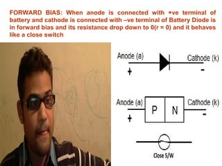 FORWARD BIAS: When anode is connected with +ve terminal of
battery and cathode is connected with –ve terminal of Battery Diode is
in forward bias and its resistance drop down to 0(r = 0) and it behaves
like a close switch

 