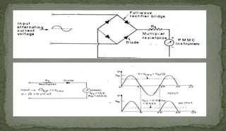 Rectifier Type Instruments Rectifier and Amplifer instruments | PPTX