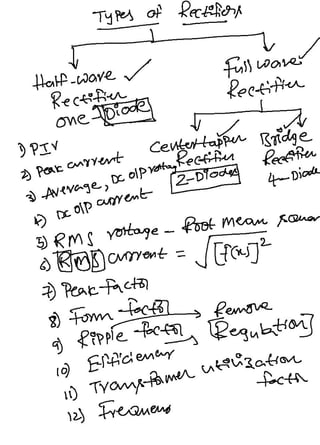 Rectifier Notes.pdf Rectifier class notes | PDF