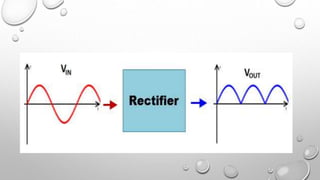 Rectifiers | PPT
