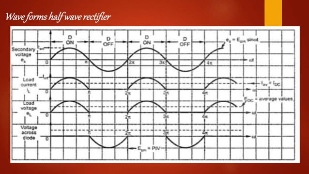 Rectifiers | PPT