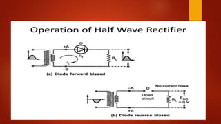 Rectifiers | PPT