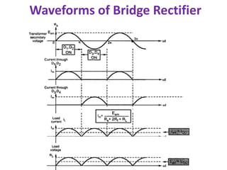 Rectifiers | PDF