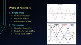 Rectifiers | PPTX