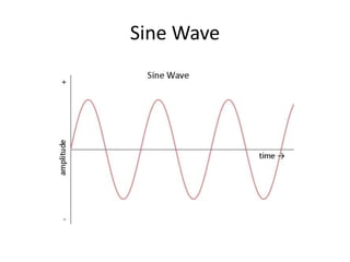 Sine Wave
 