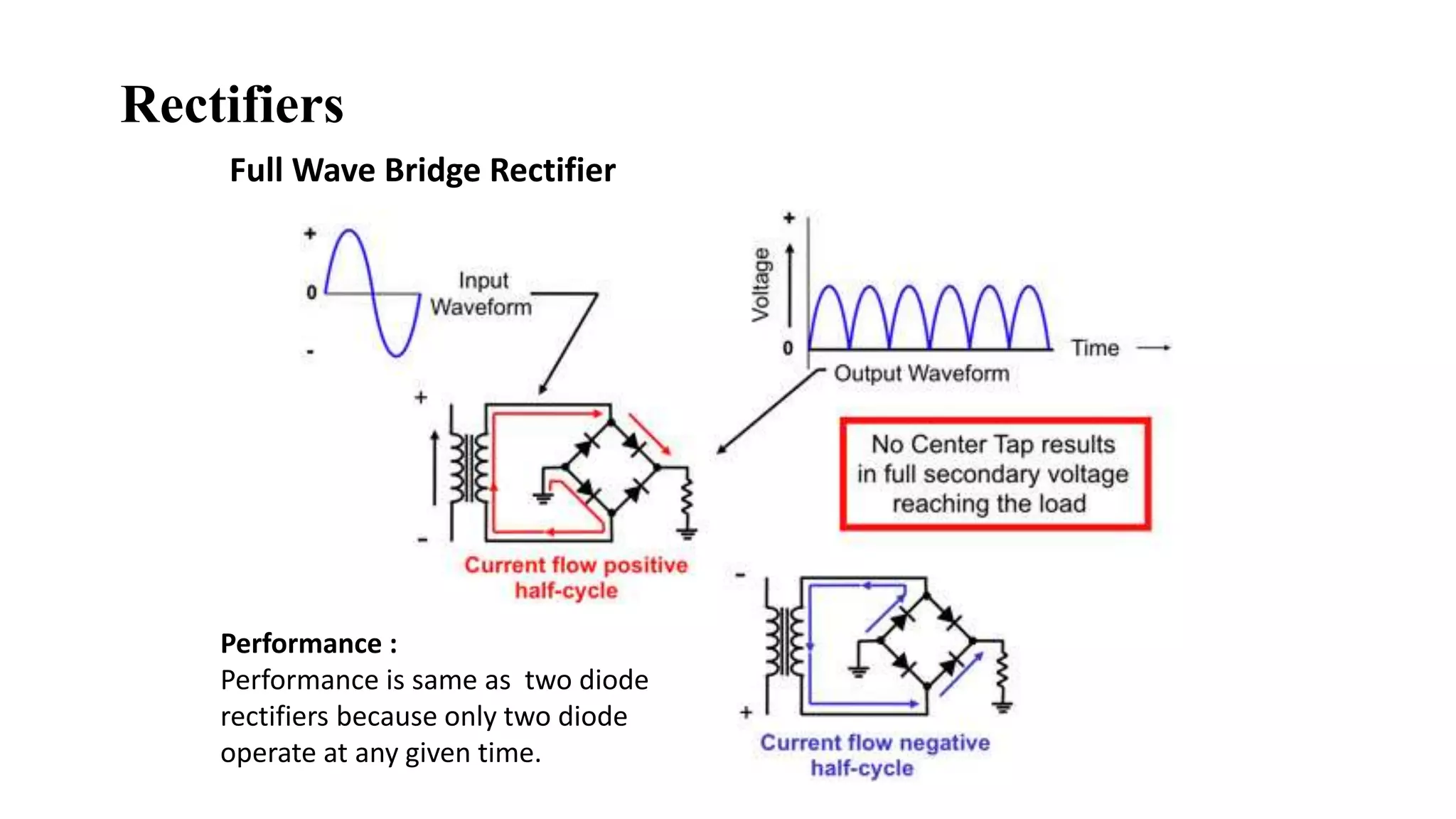 Full Wave Bridge Rectifier
Performance :
Performance is same as two diode
rectifiers because only two diode
operate at any given time.
Rectifiers
 