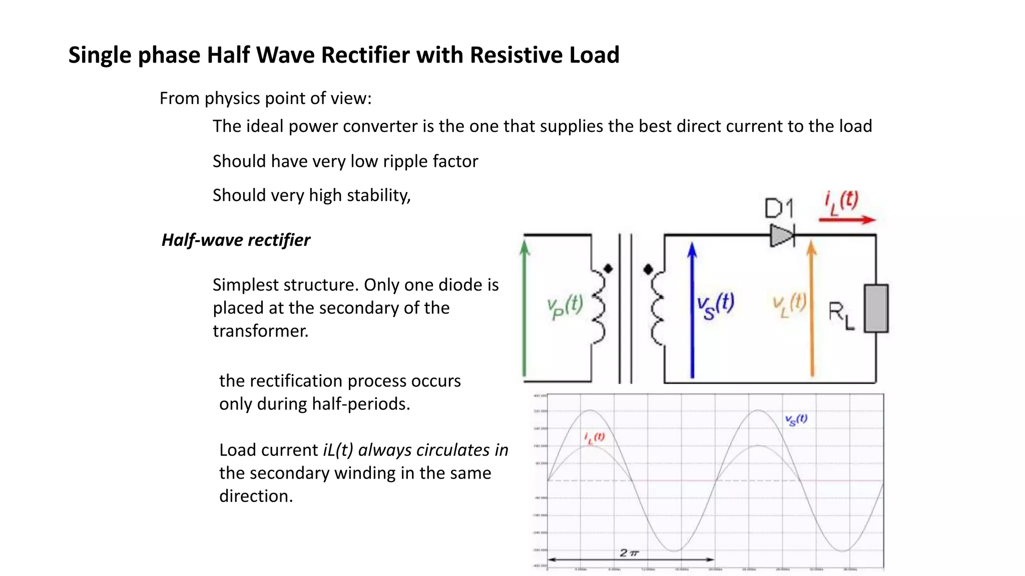 Half-wave rectifier
From physics point of view:
The ideal power converter is the one that supplies the best direct current to the load
Should have very low ripple factor
Should very high stability,
Simplest structure. Only one diode is
placed at the secondary of the
transformer.
the rectification process occurs
only during half-periods.
Load current iL(t) always circulates in
the secondary winding in the same
direction.
Single phase Half Wave Rectifier with Resistive Load
 