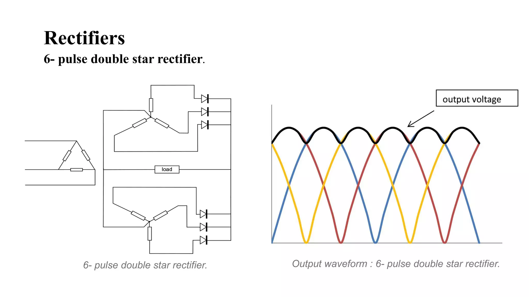 6- pulse double star rectifier. Output waveform : 6- pulse double star rectifier.
6- pulse double star rectifier.
Rectifiers
 