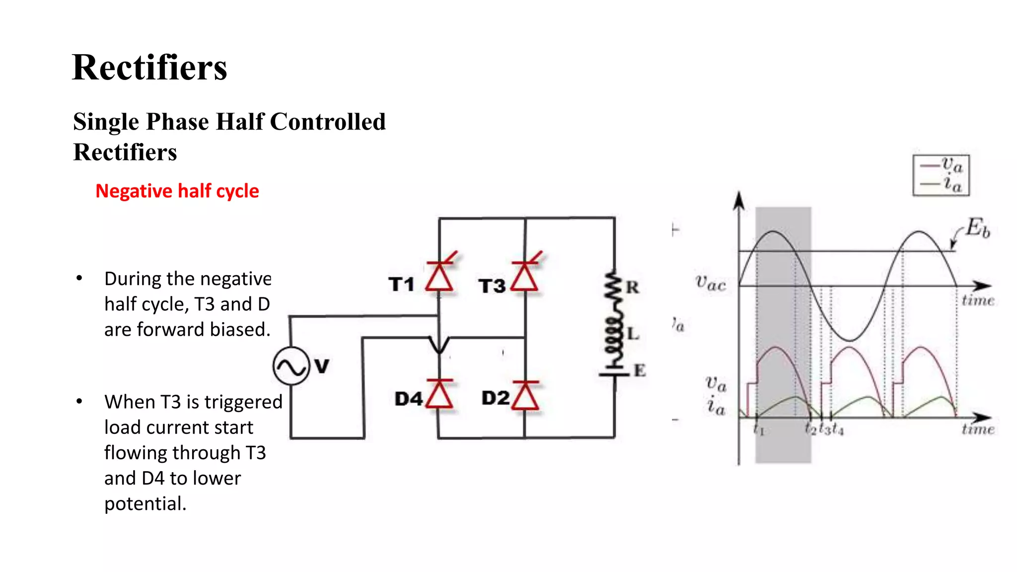 Rectifiers
• During the negative
half cycle, T3 and D4
are forward biased.
Negative half cycle
Single Phase Half Controlled
Rectifiers
• When T3 is triggered
load current start
flowing through T3
and D4 to lower
potential.
 