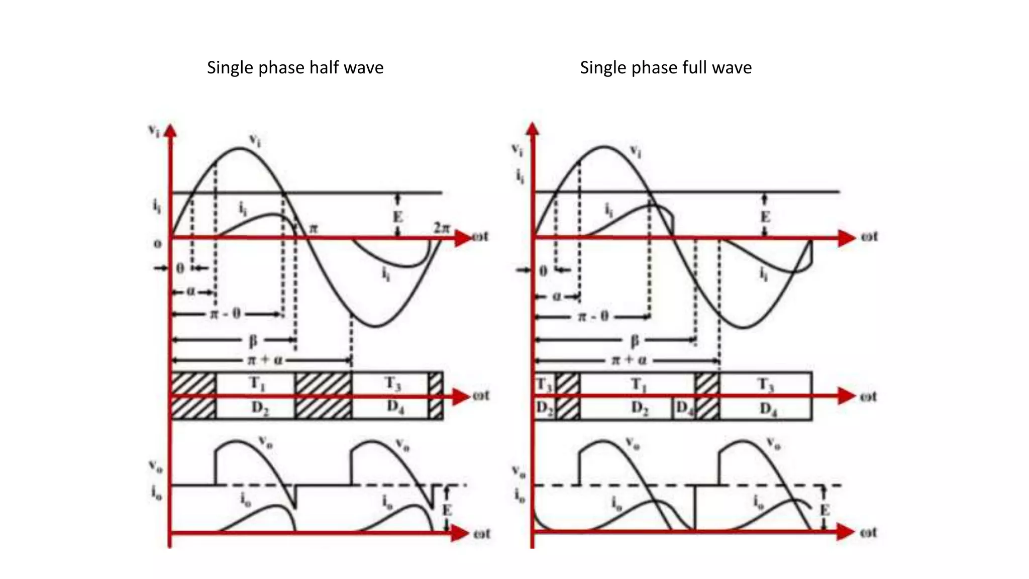 Single phase half wave Single phase full wave
 