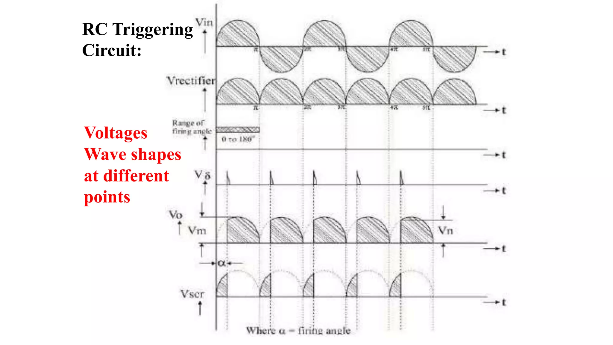 Voltages
Wave shapes
at different
points
RC Triggering
Circuit:
 