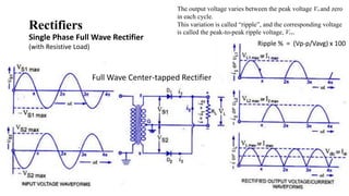 Rectifiers (ac dc) PPTX