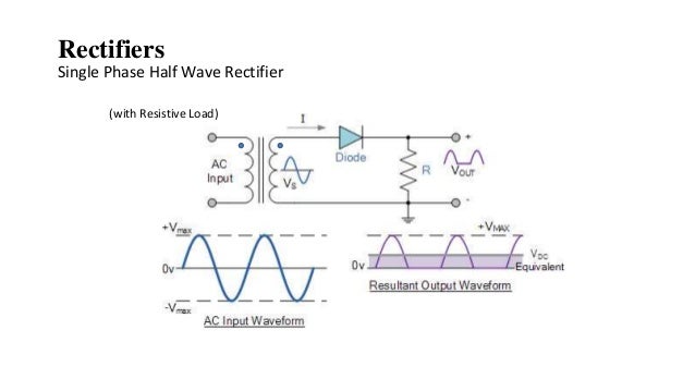 how to rectify ac to dc