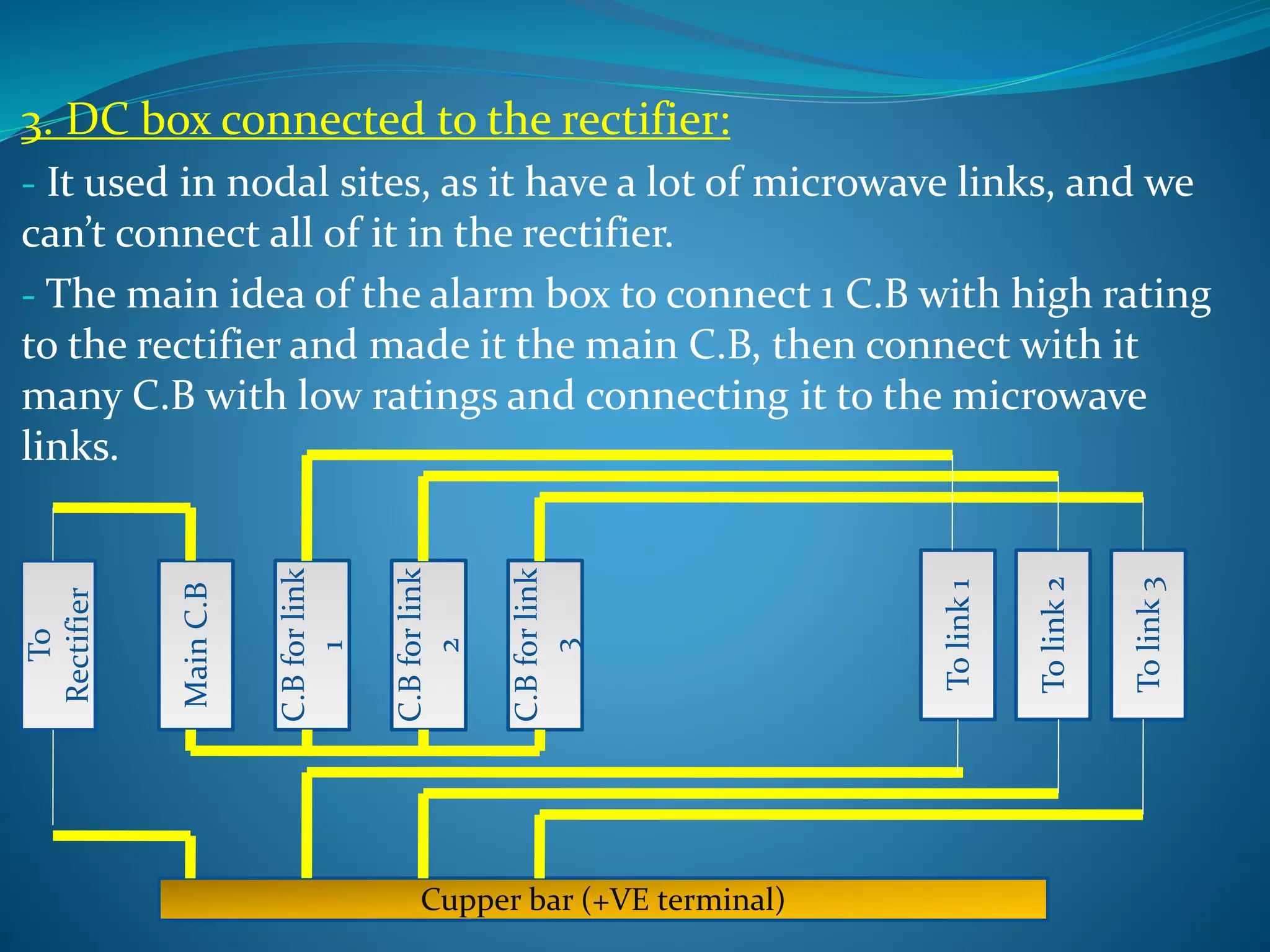 3. DC box connected to the rectifier:
- It used in nodal sites, as it have a lot of microwave links, and we
can’t connect all of it in the rectifier.
- The main idea of the alarm box to connect 1 C.B with high rating
to the rectifier and made it the main C.B, then connect with it
many C.B with low ratings and connecting it to the microwave
links.
Main
C.B
C.B
for
link
2
C.B
for
link
3
C.B
for
link
1
Cupper bar (+VE terminal)
To
link
3
To
link
1
To
link
2
To
Rectifier
 