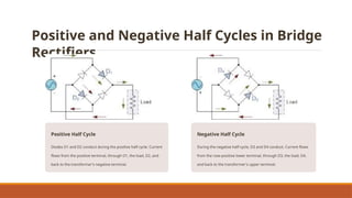 Positive and Negative Half Cycles in Bridge
Rectifiers
Positive Half Cycle
Diodes D1 and D2 conduct during the positive half-cycle. Current
flows from the positive terminal, through D1, the load, D2, and
back to the transformer's negative terminal.
Negative Half Cycle
During the negative half-cycle, D3 and D4 conduct. Current flows
from the now-positive lower terminal, through D3, the load, D4,
and back to the transformer's upper terminal.
 