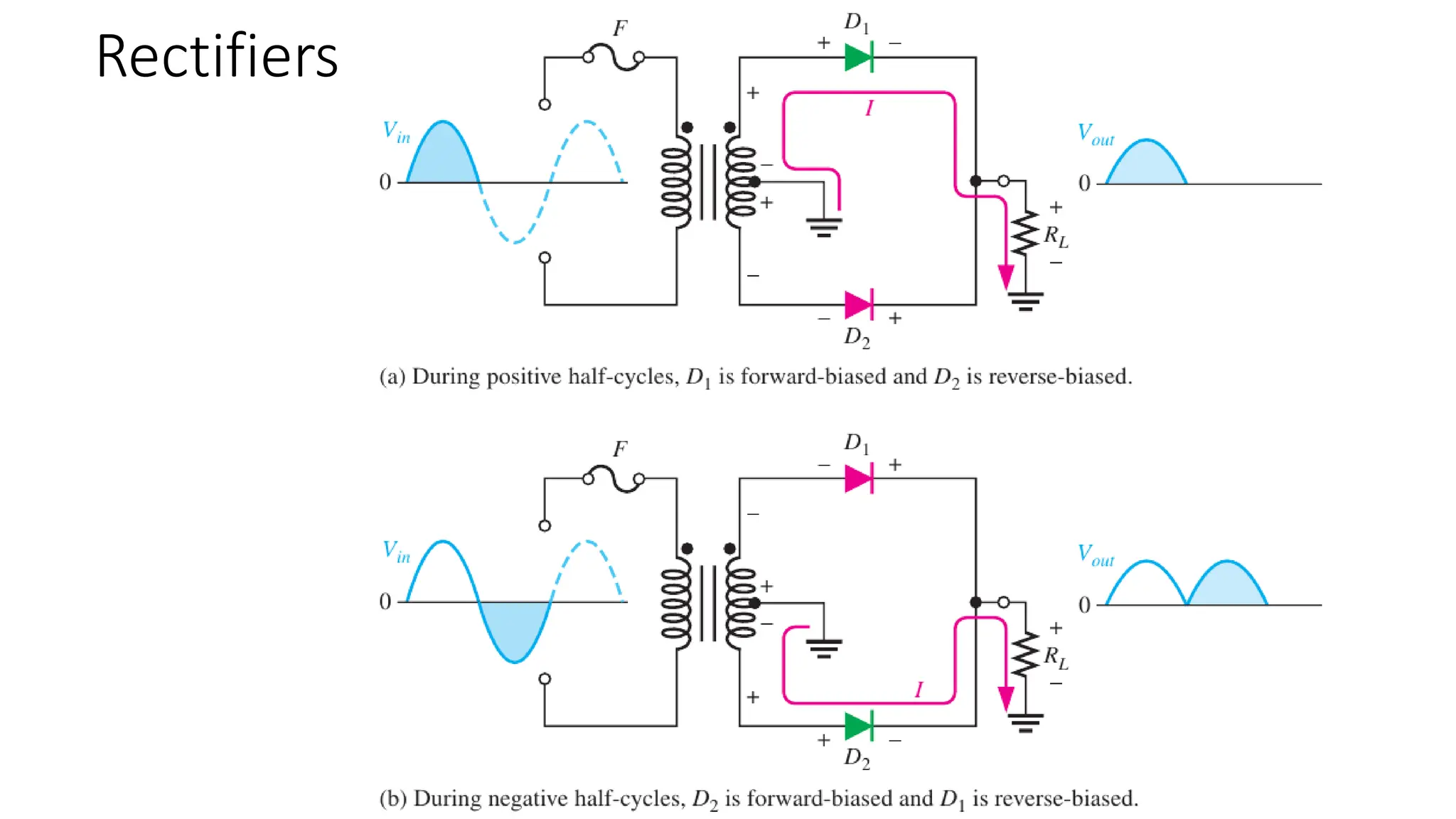 Rectifiers
 