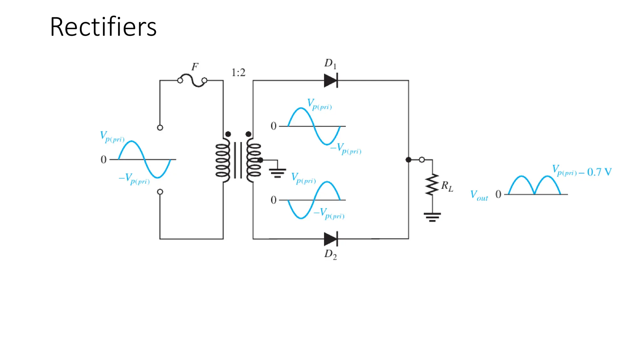 Rectifiers
 