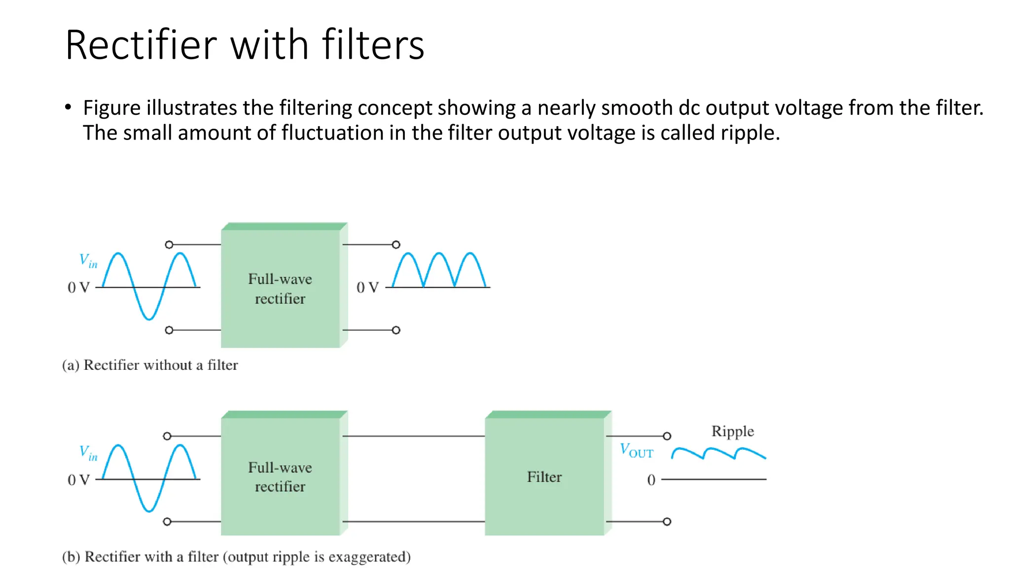 Rectifier with filters
• Figure illustrates the filtering concept showing a nearly smooth dc output voltage from the filter.
The small amount of fluctuation in the filter output voltage is called ripple.
 