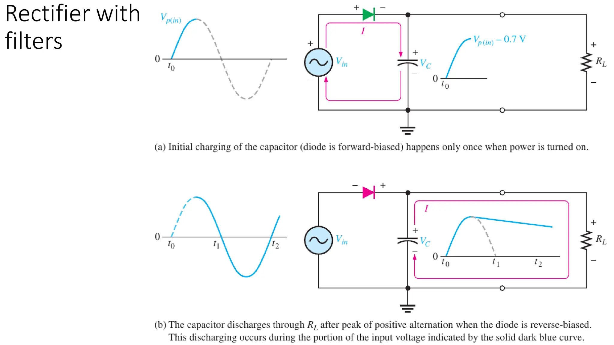 Rectifier with
filters
 