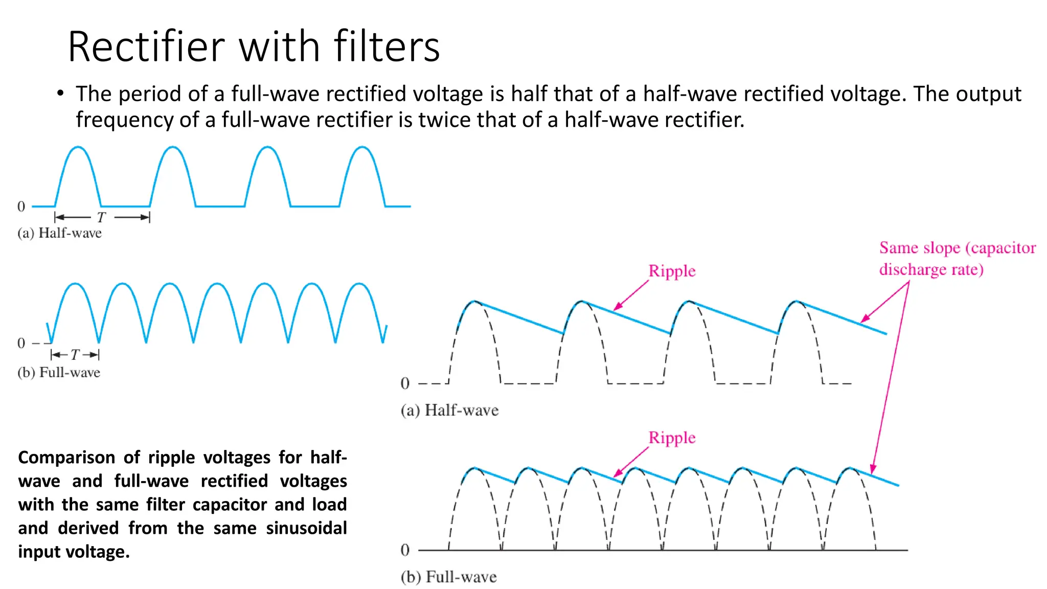 Rectifier with filters
• The period of a full-wave rectified voltage is half that of a half-wave rectified voltage. The output
frequency of a full-wave rectifier is twice that of a half-wave rectifier.
Comparison of ripple voltages for half-
wave and full-wave rectified voltages
with the same filter capacitor and load
and derived from the same sinusoidal
input voltage.
 