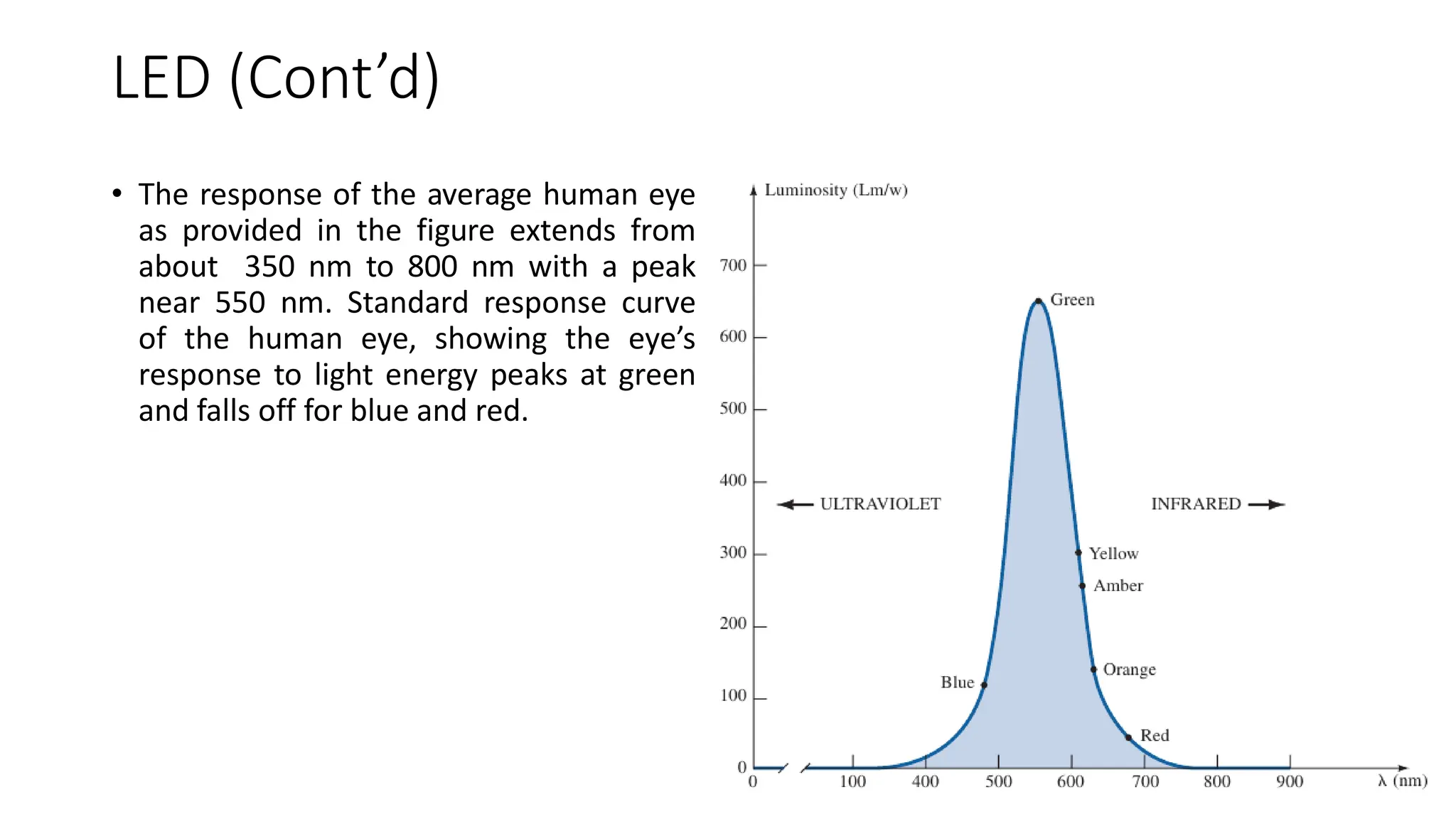 LED (Cont’d)
• The response of the average human eye
as provided in the figure extends from
about 350 nm to 800 nm with a peak
near 550 nm. Standard response curve
of the human eye, showing the eye’s
response to light energy peaks at green
and falls off for blue and red.
 