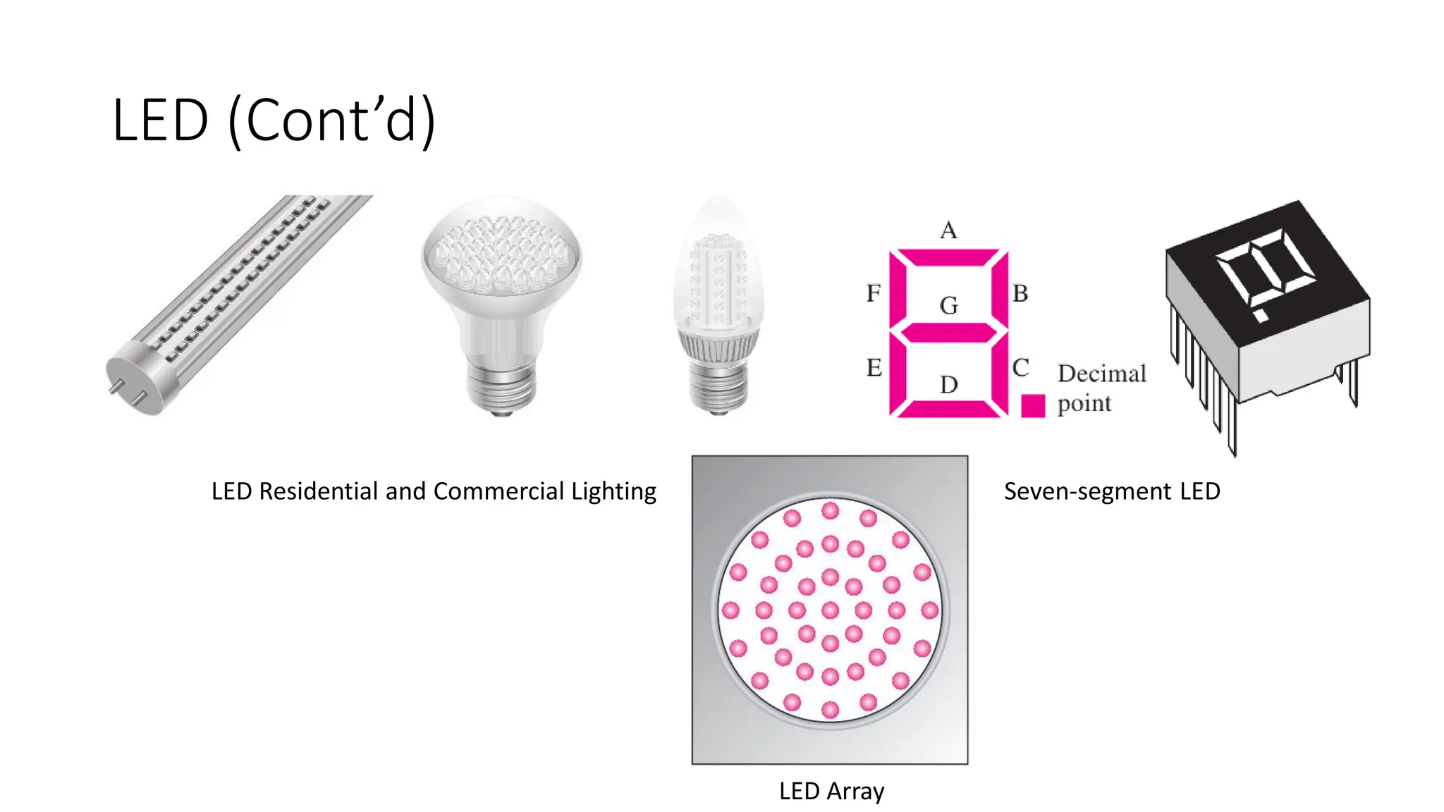 LED (Cont’d)
LED Residential and Commercial Lighting Seven-segment LED
LED Array
 