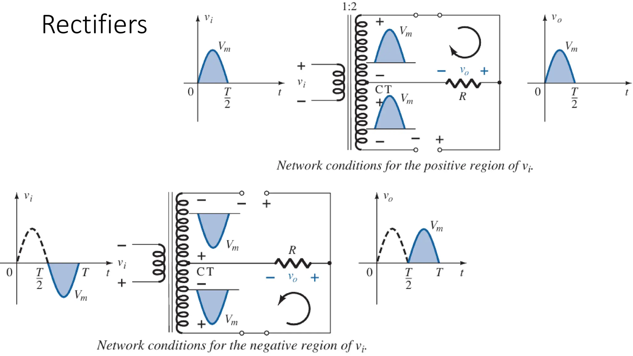 Rectifiers
 