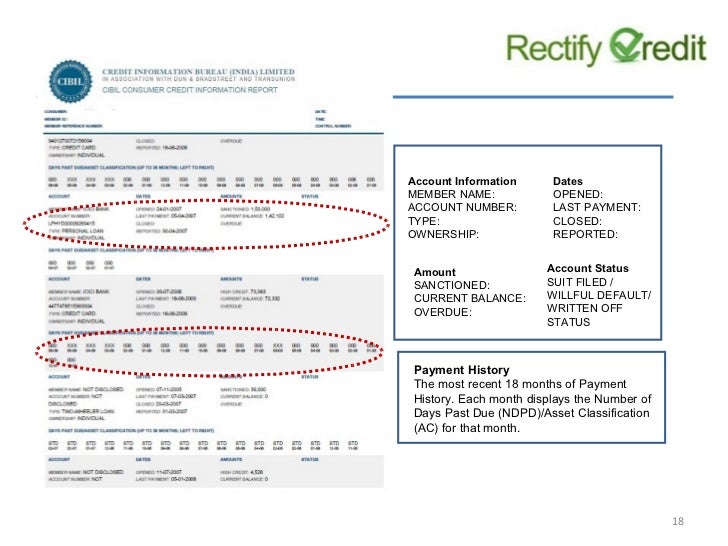 understand-cibil-credit-report-and-credit-score