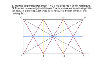 5. Tiramos perpendiculares desde 1 y 2 a los lados AE y DF del rectángulo. Obtenemos tres rectángulos interiores. Trazamos sus respectivas diagonales (en rojo, en el gráfico). Acabamos de conseguir la división armónica del rectángulo  