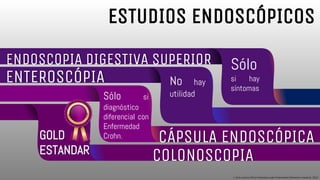 Rectocolitis ulcerativa | PPTX