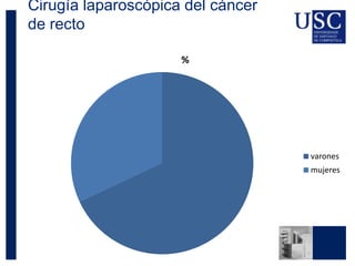 Cirugía laparoscópica del cáncer
de recto
%
varones
mujeres
 