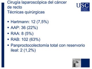 Cirugía laparoscópica del cáncer
de recto
Técnicas quirúrgicas
 Hartmann: 12 (7,5%)
 AAP: 36 (22%)
 RAA: 8 (5%)
 RAB: 102 (63%)
 Panproctocolectomía total con reservorio
ileal: 2 (1,2%)
 