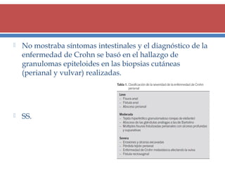 

No mostraba síntomas intestinales y el diagnóstico de la
enfermedad de Crohn se basó en el hallazgo de
granulomas epiteloides en las biopsias cutáneas
(perianal y vulvar) realizadas.



SS.

 
