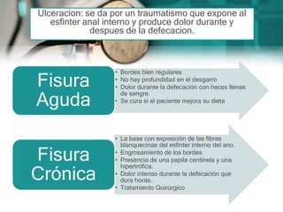 • Bordes bien regulares
• No hay profundidad en el desgarro
• Dolor durante la defecación con heces llenas
de sangre.
• Se cura si el paciente mejora su dieta
Fisura
Aguda
• La base con exposición de las fibras
blanquecinas del esfínter interno del ano.
• Engrosamiento de los bordes
• Presencia de una papila centinela y una
hipertrófica.
• Dolor intenso durante la defecación que
dura horas.
• Tratamiento Quirúrgico
Fisura
Crónica
Ulceracion: se da por un traumatismo que expone al
esfinter anal interno y produce dolor durante y
despues de la defecacion.
 