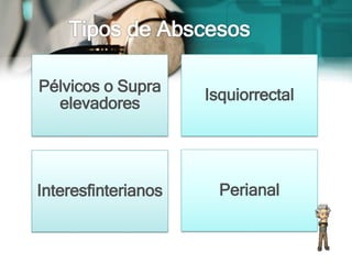 Pélvicos o Supra
elevadores
Isquiorrectal
Interesfinterianos Perianal
 